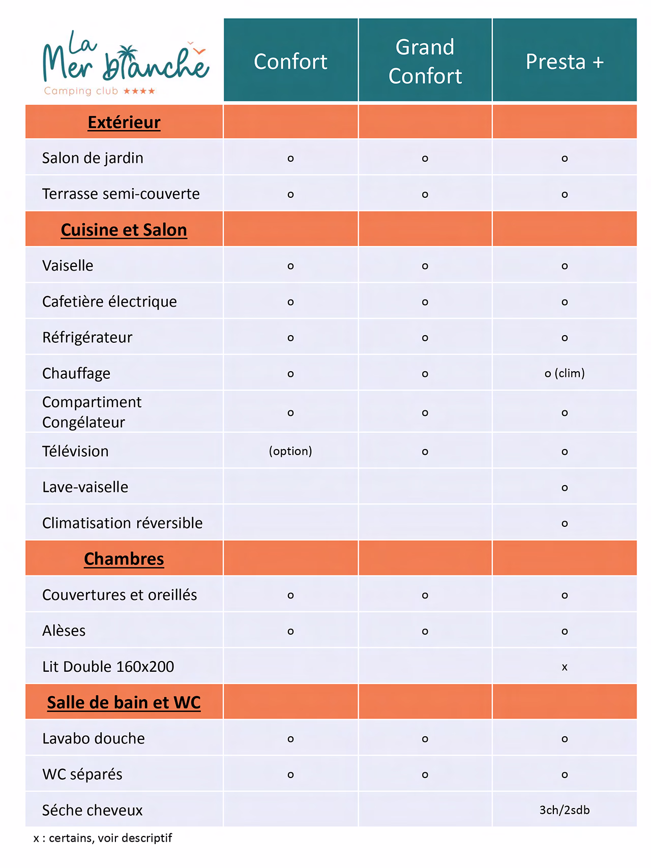 mer blanche gammes hebergements